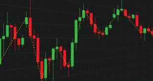 Forex Şamdan Grafiği Nedir